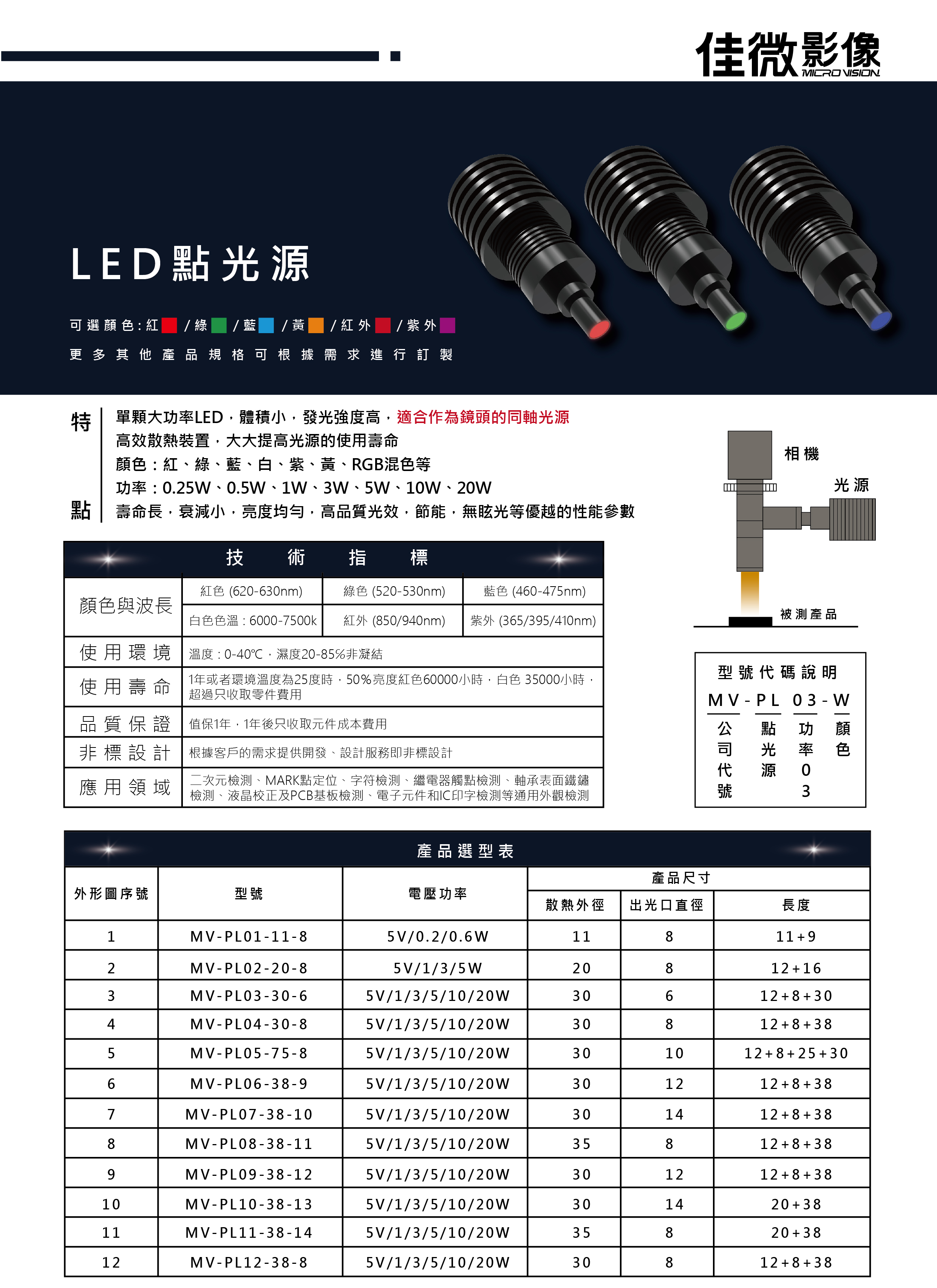 點光源