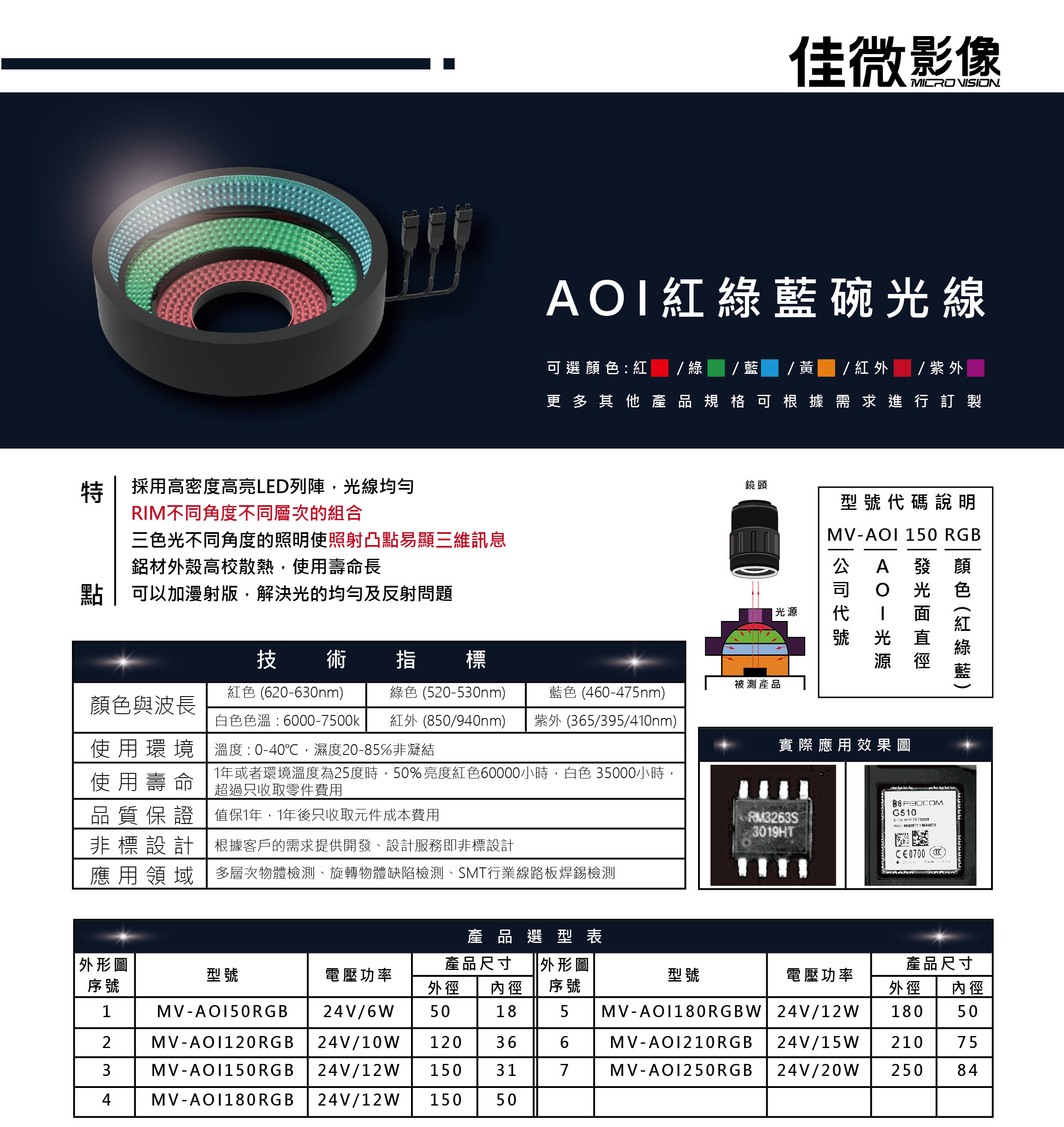 紅綠藍碗光