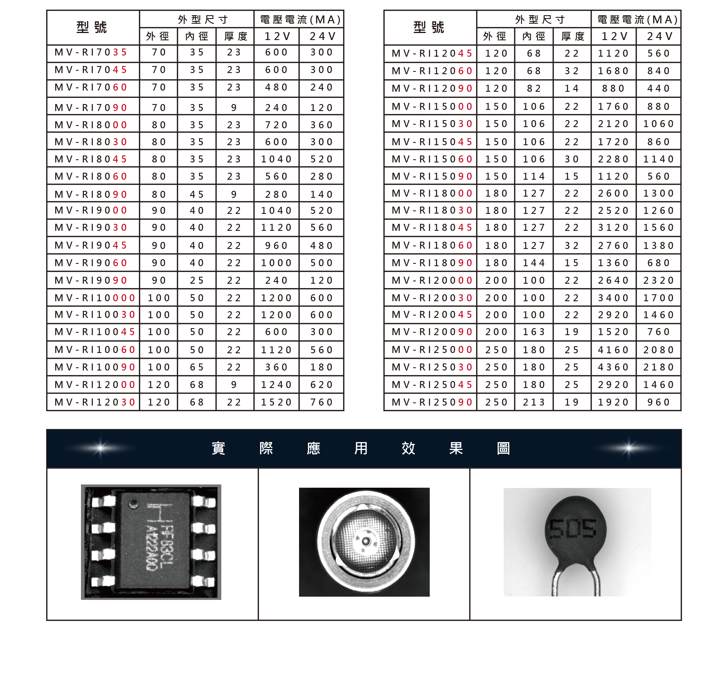 環形光源