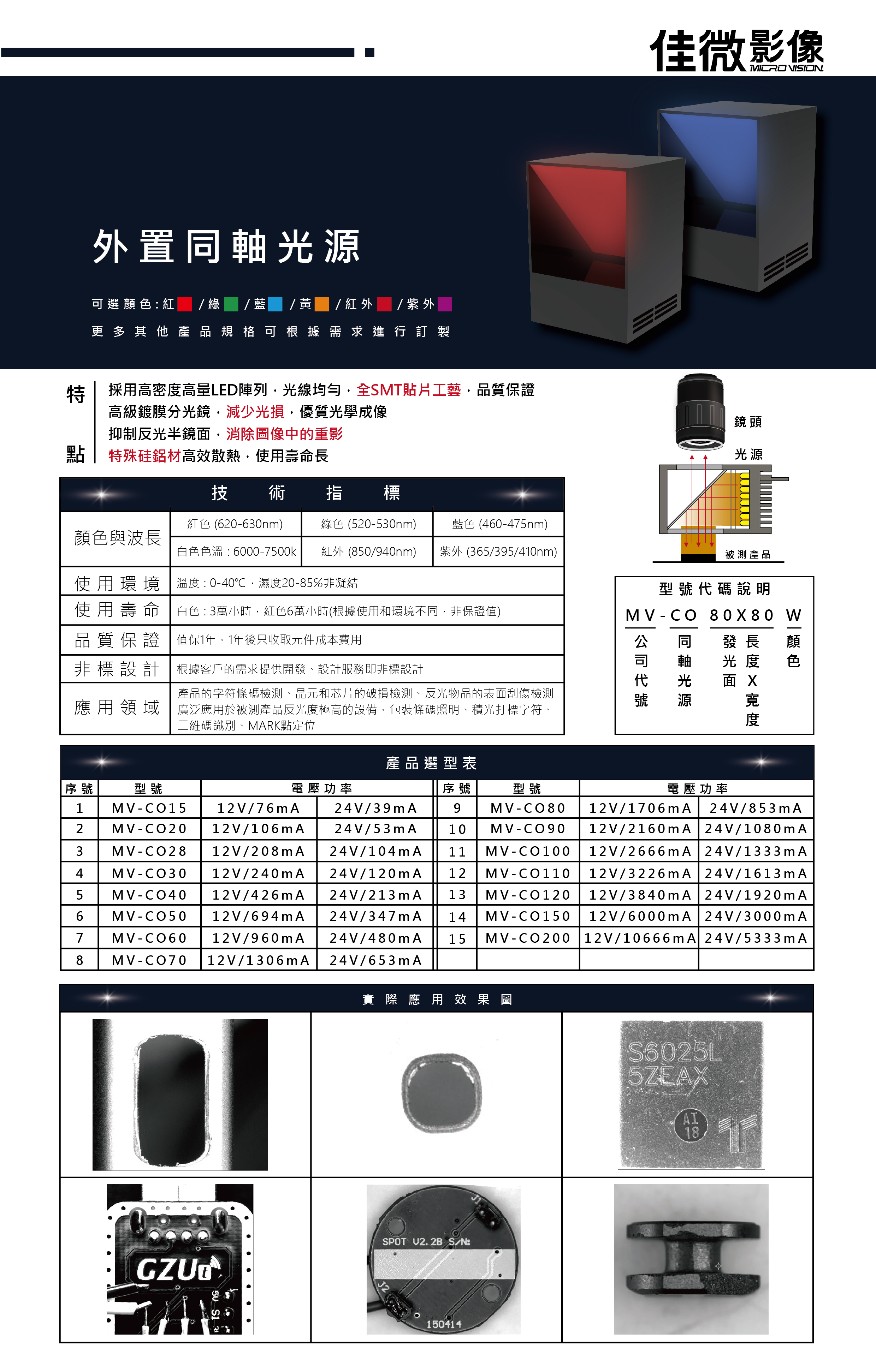 四面可調光源