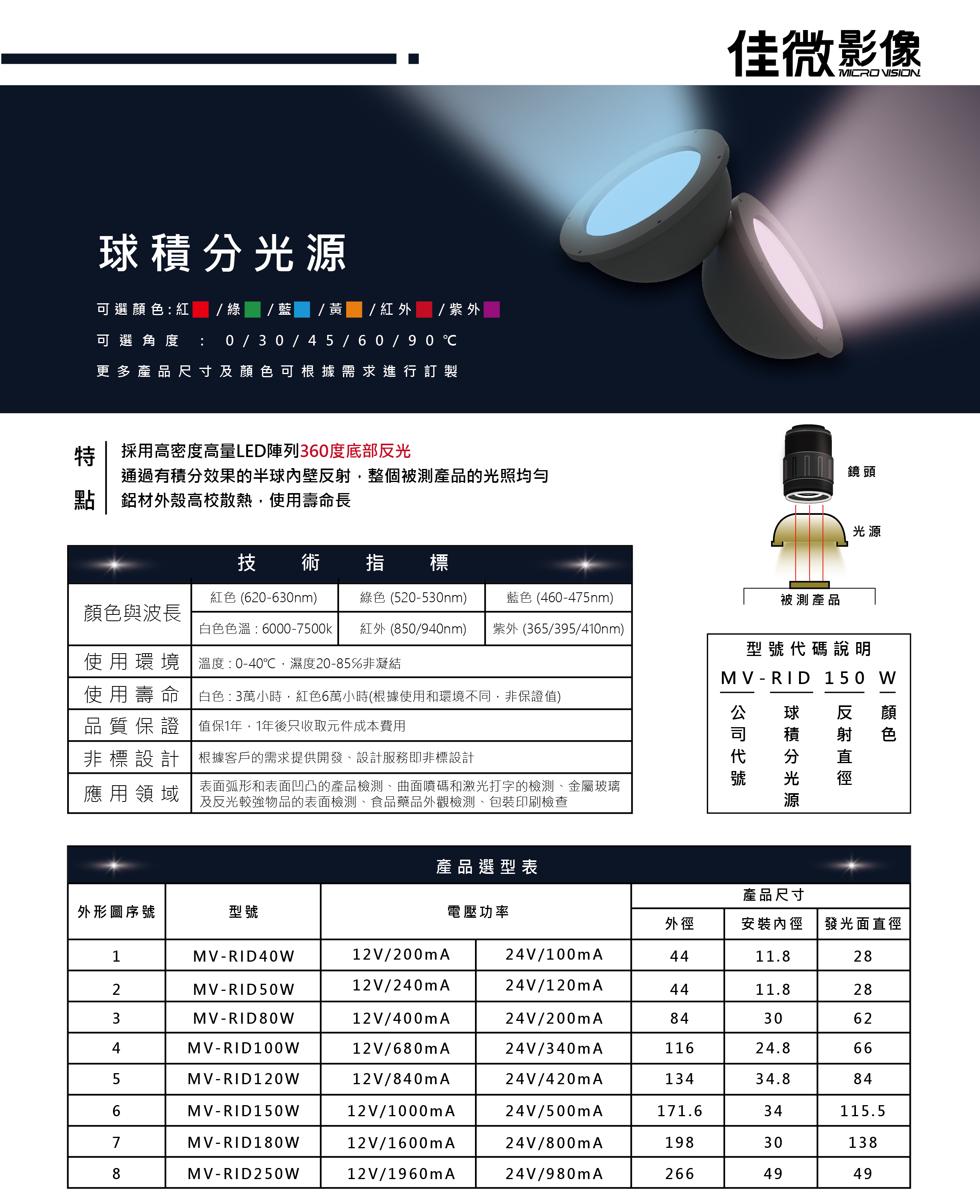 球積分光源
