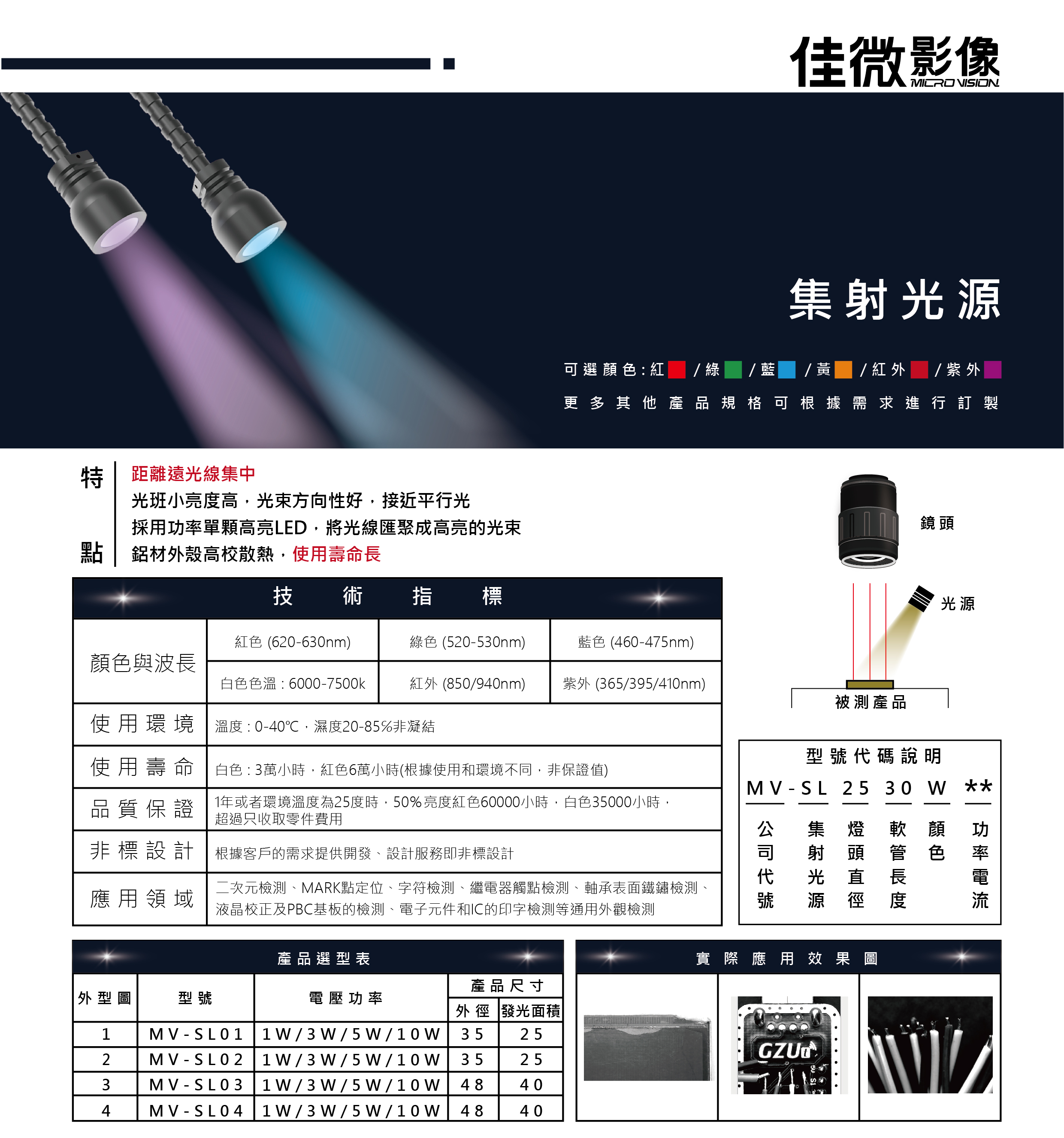 集射光源