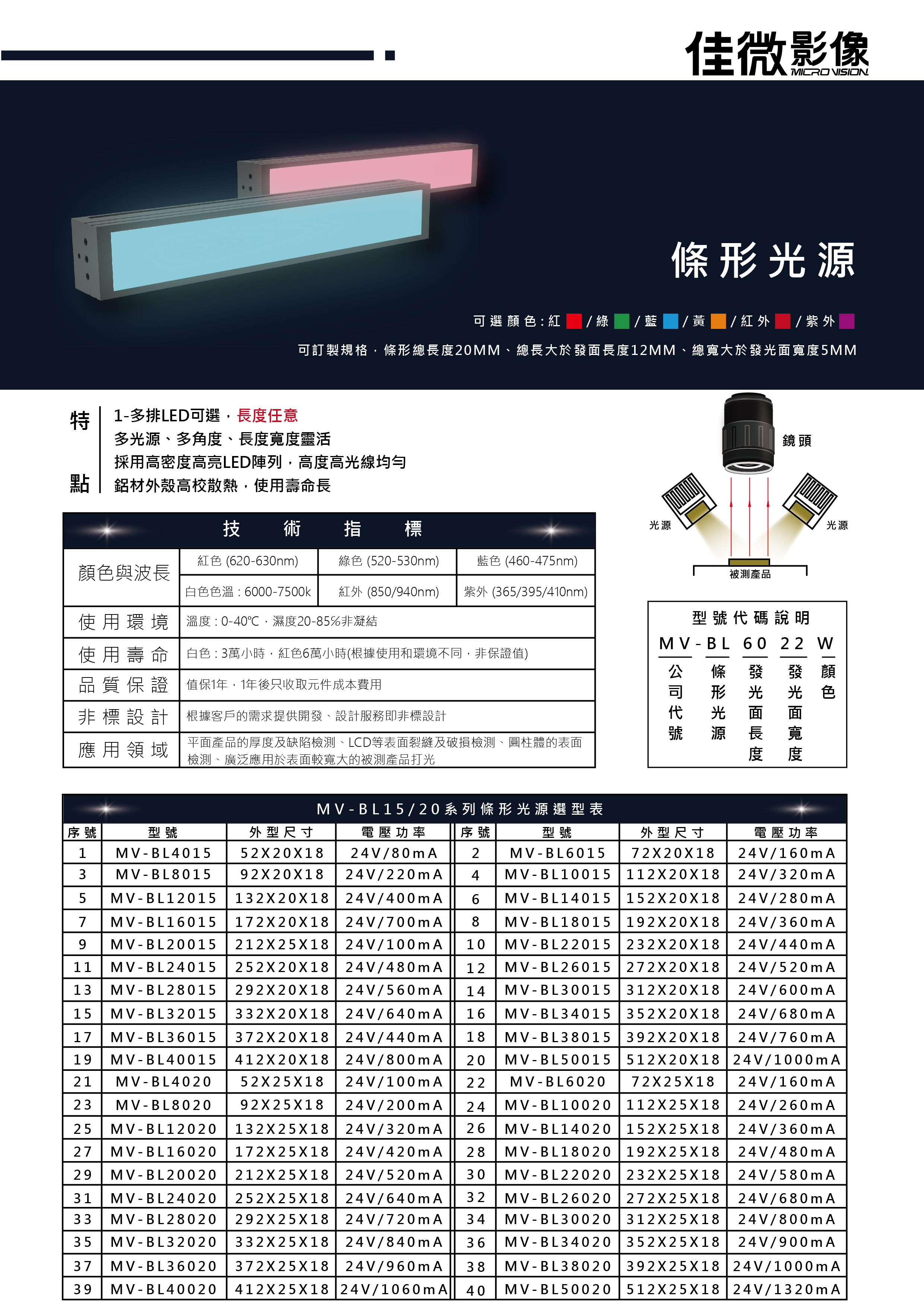 條形光源