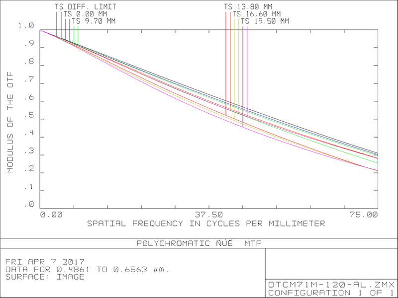 MVCM71M-120H-M58-AL