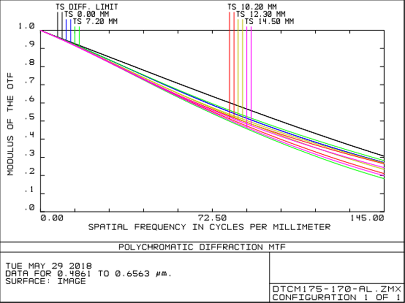 MVCM175-170-M58-AL