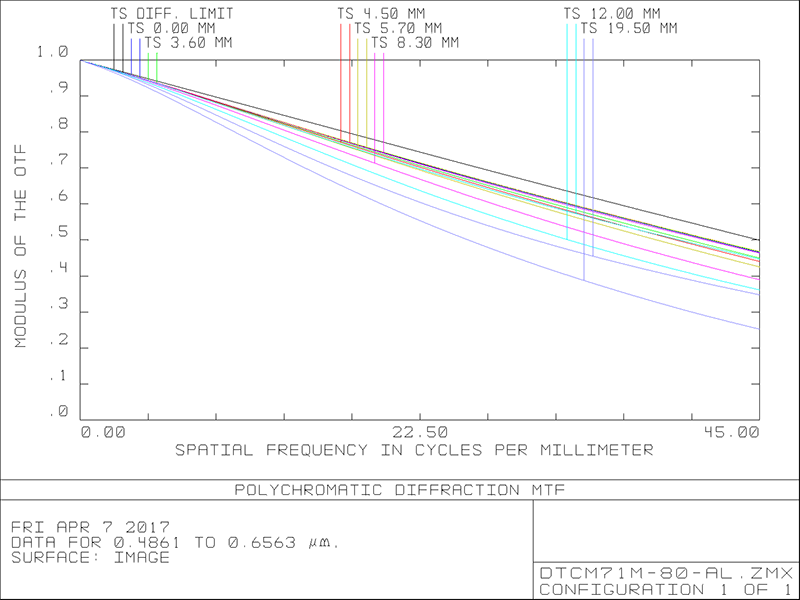 MVCM71M-80H-M58-AL
