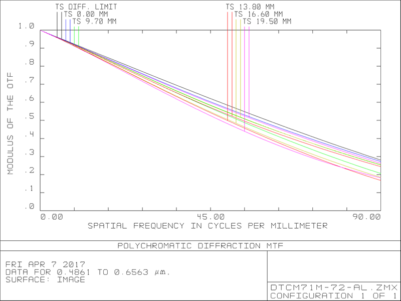 MVCM71M-72-M58-AL