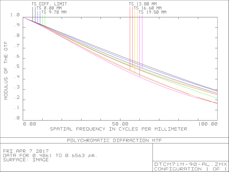 MVCM71M-90-M58-AL