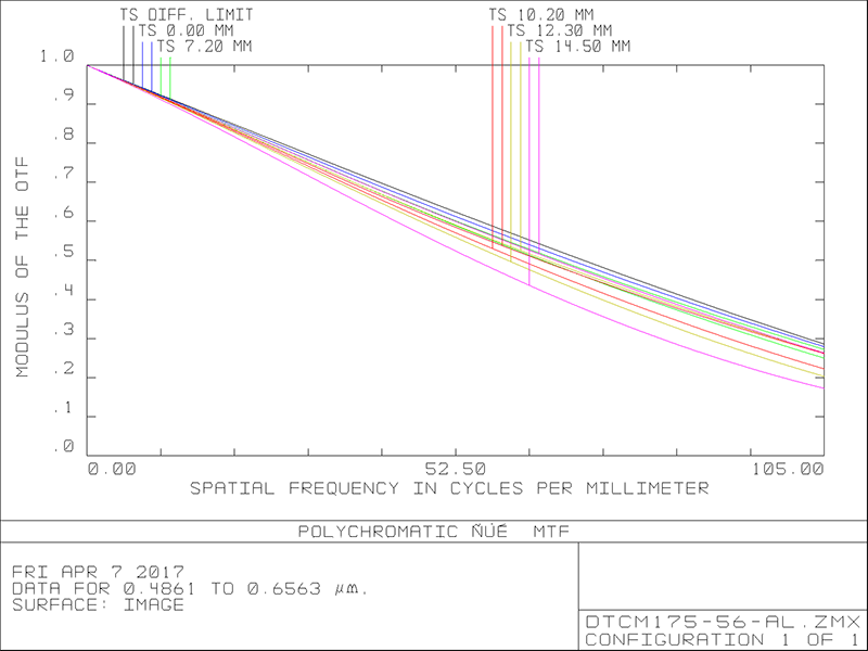MVCM175-56-M58-AL