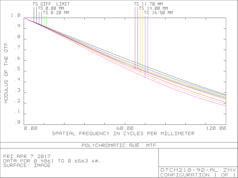 MVCM210-90-M58-AL