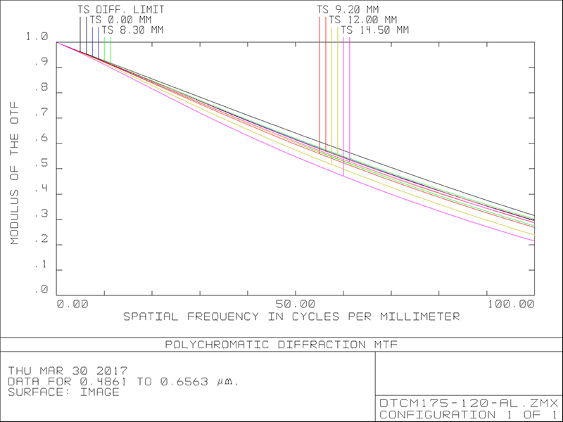 MVCM175-120H-M58-AL