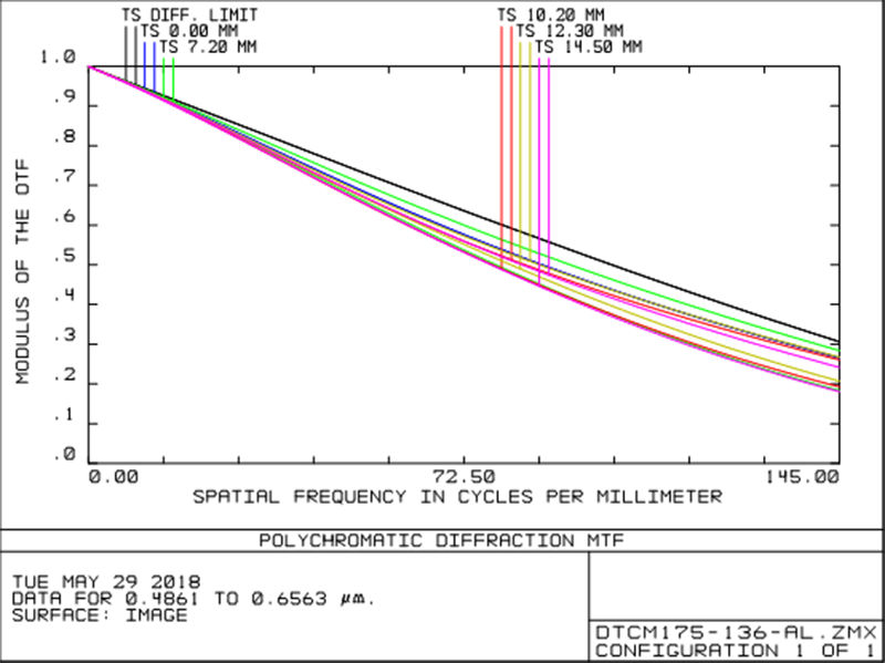MVCM175-136-M58-AL