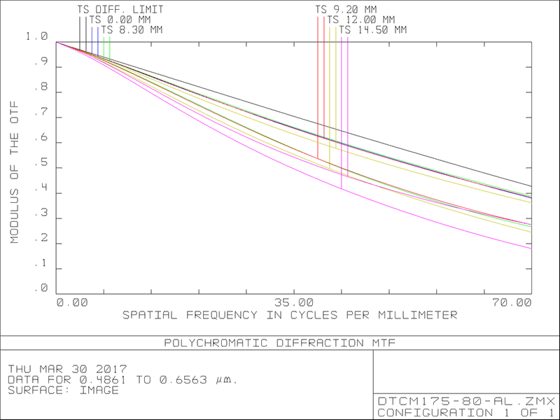 MVCM175-80H-M58-AL