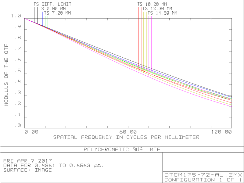 MVCM175-72-M58-AL
