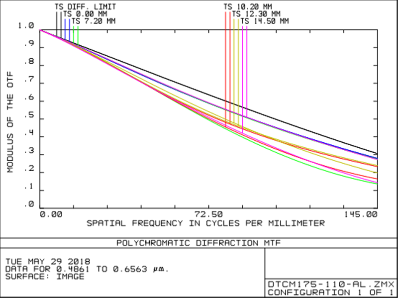 MVCM175-110-M58-AL