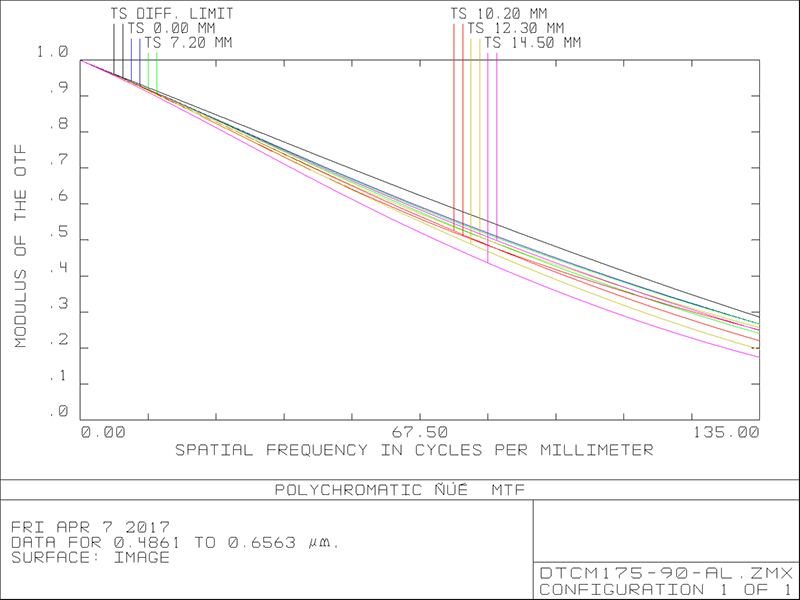 MVCM175-90-M58-AL