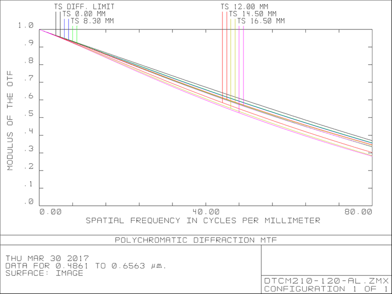 MVCM210-120H-M58-AL