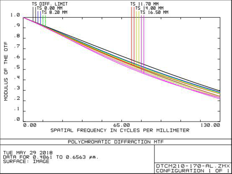 MVCM210-170-M58-AL