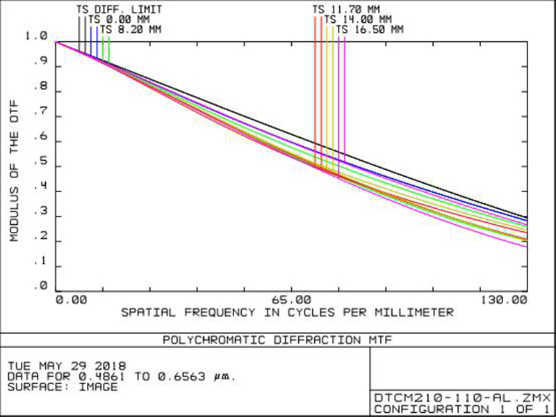 MVCM210-110-M58-AL