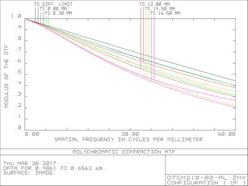 MVCM210-80H-M58-AL