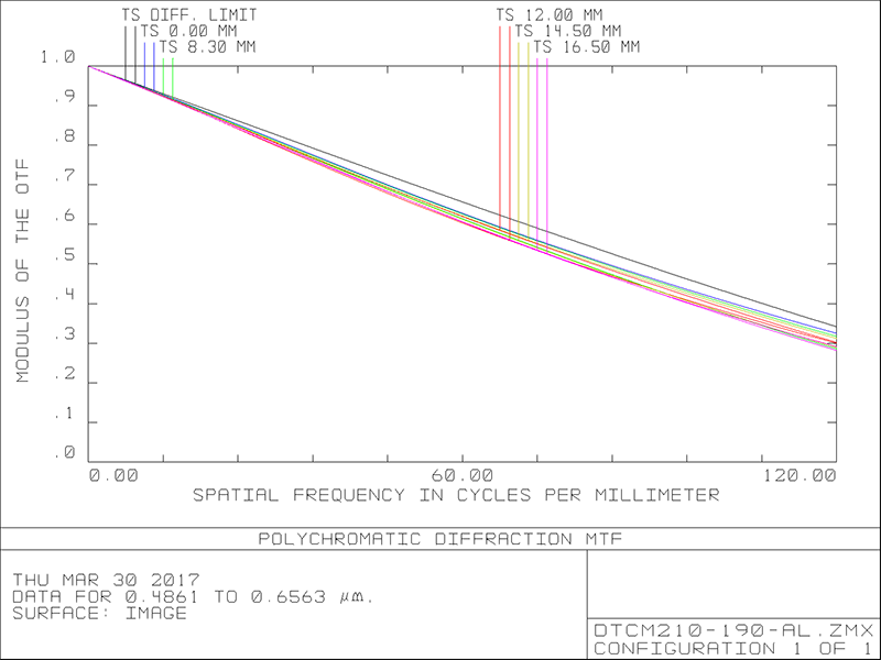 MVCM210-190H-M58-AL