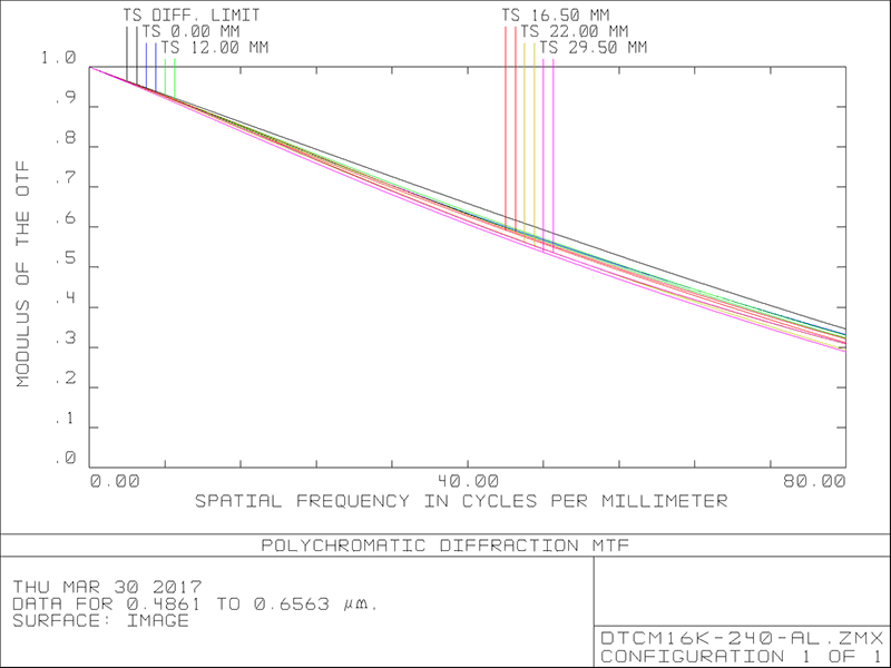 MVCM16K-240H-AL