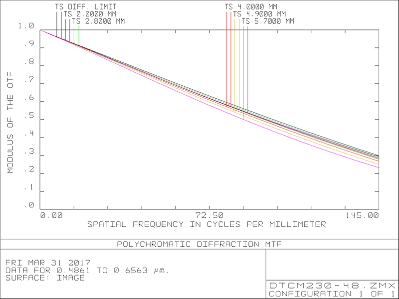 MVCM230-48