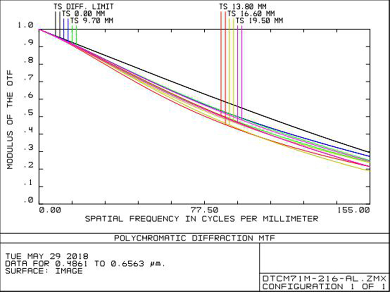 MVCM71M-216-M58-AL