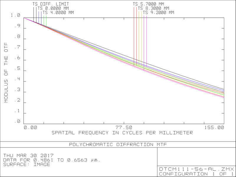 MVCM111-56-AL