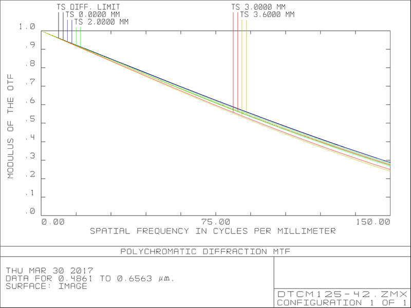 MVCM125-42