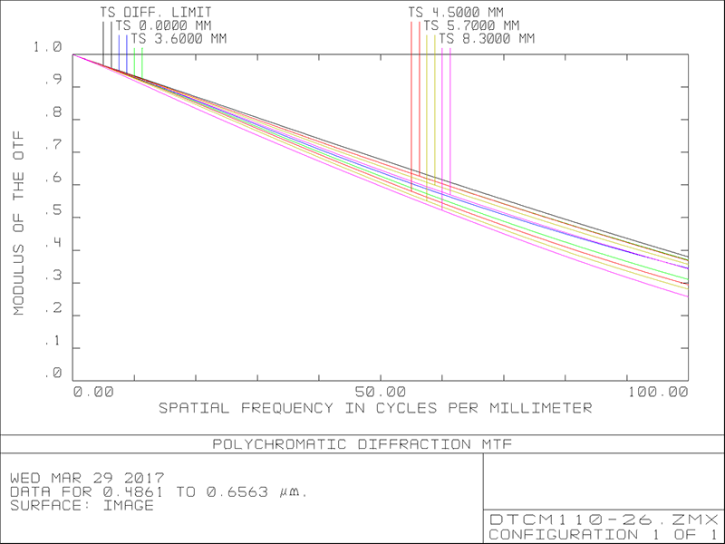 MVCM110-26
