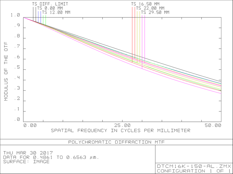 MVCM16K-150-AL