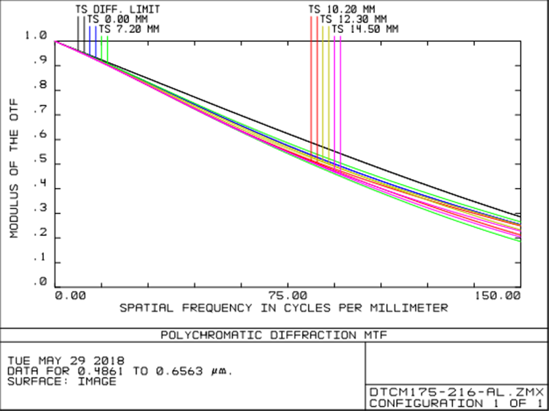 MVCM175-216-M58-AL