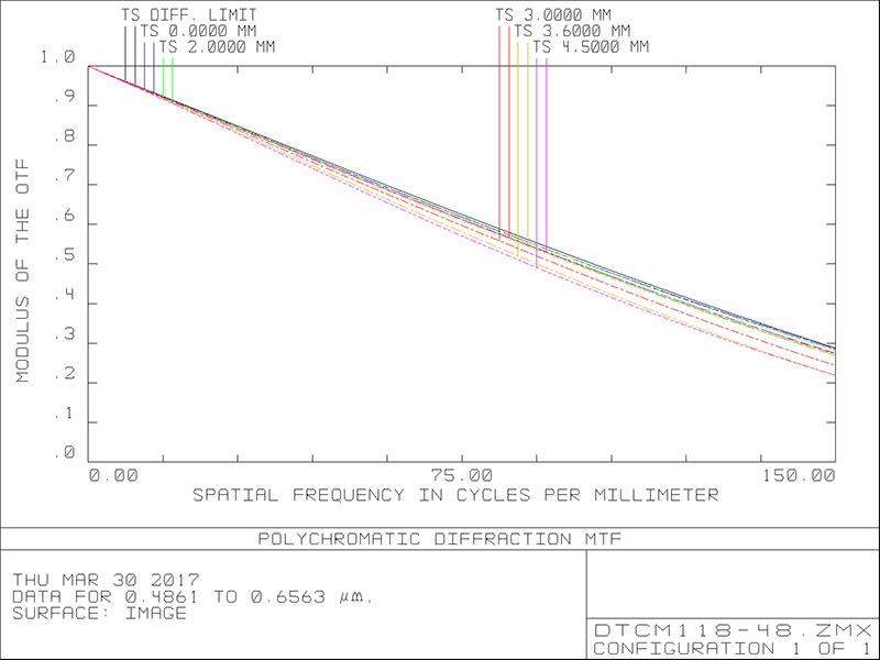 MVCM118-48