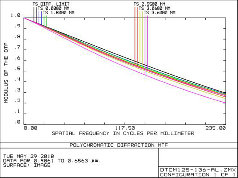 MVCM125-136-AL