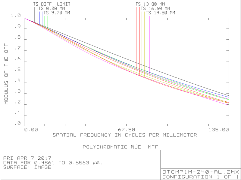 MVCM71M-240H-M58-AL