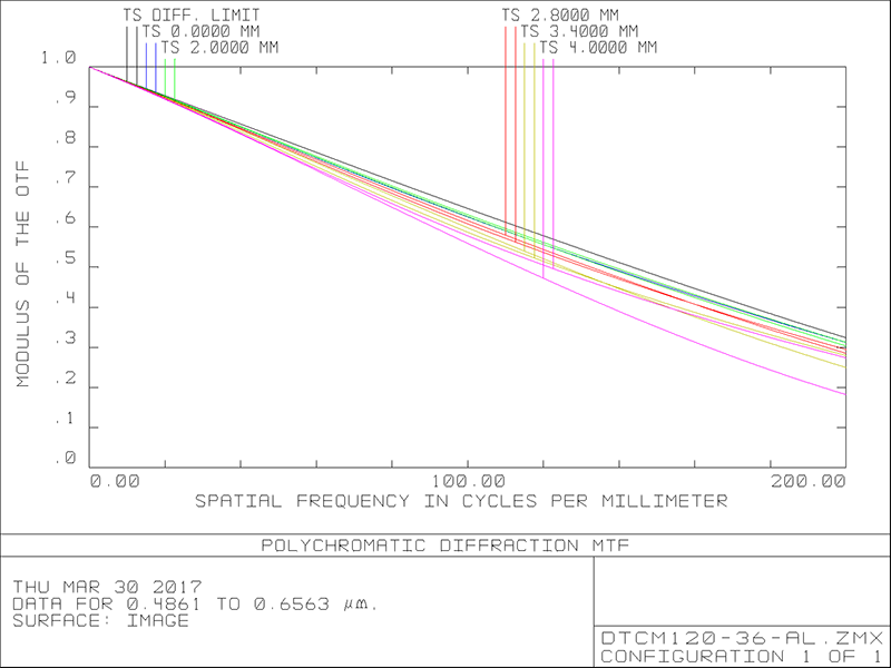 MVCM120-36-AL