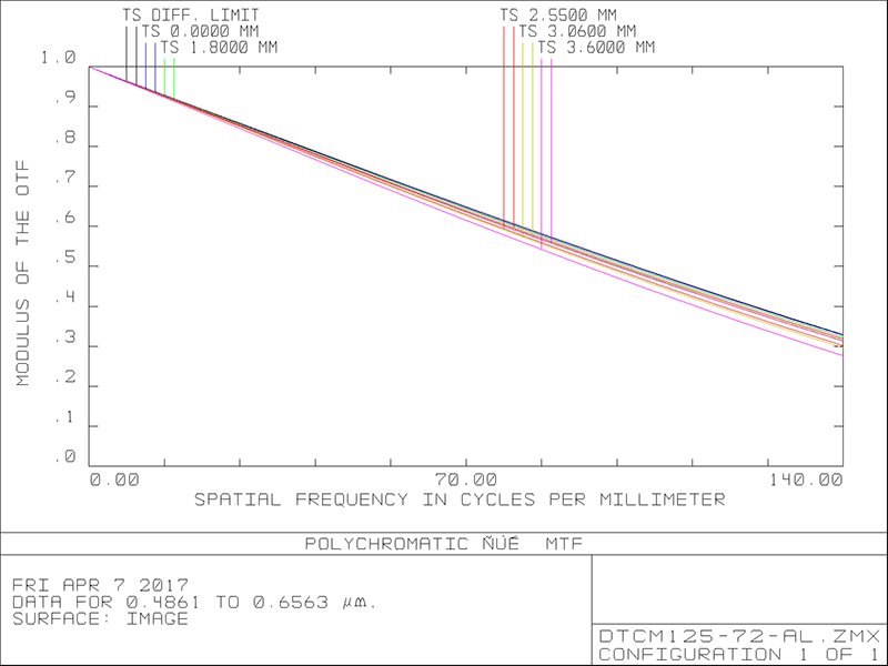 MVCM125-72-AL