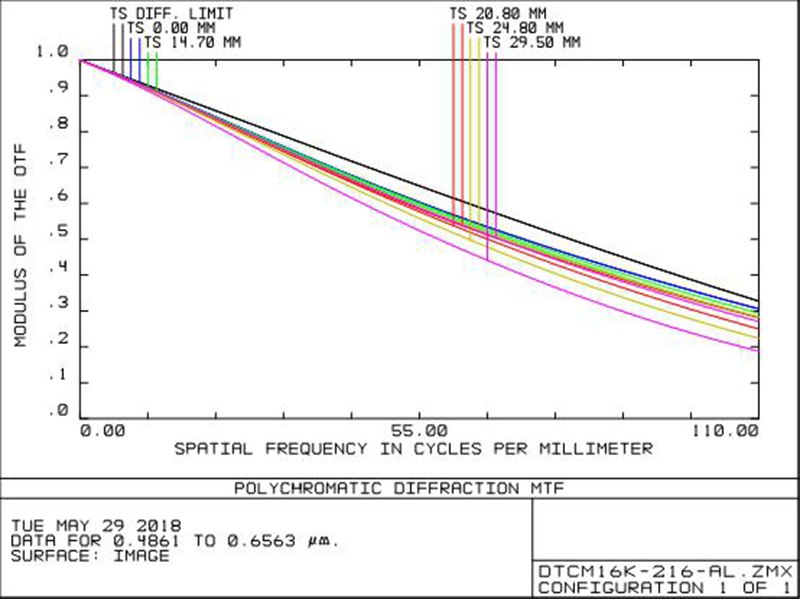 MVCM16K-216-AL
