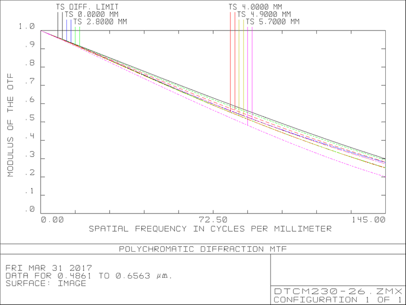 MVCM230-26