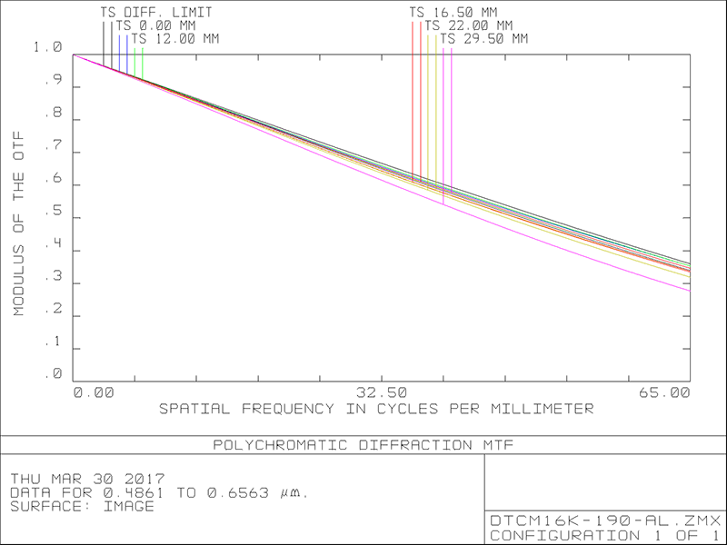 MVCM16K-190H-AL