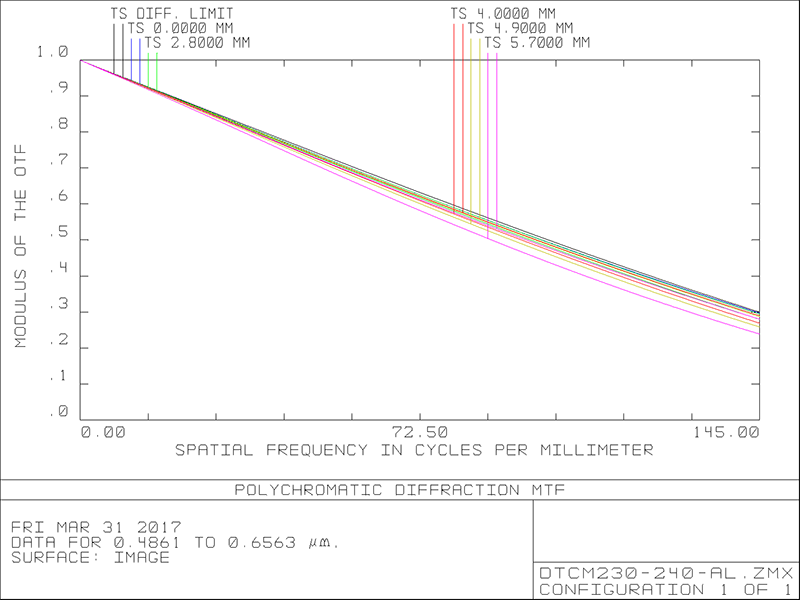 MVCM230-240H-AL