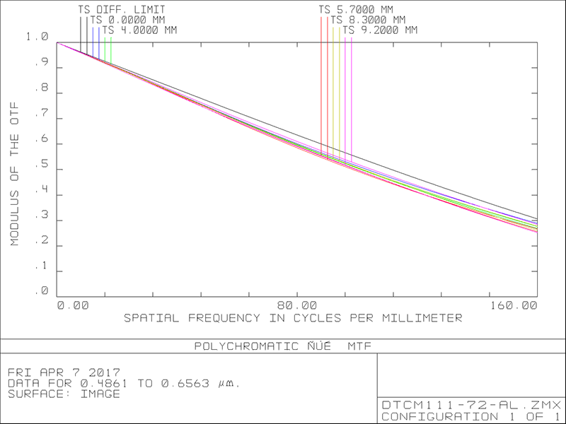 MVCM111-72-AL
