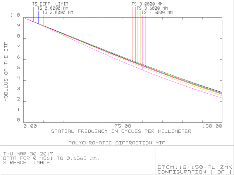 MVCM118-150-AL