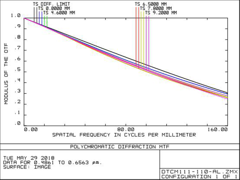 MVCM111-110-AL