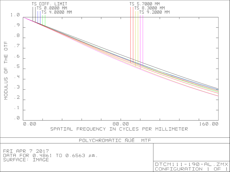 MVCM111-190H-AL