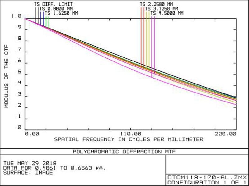 MVCM118-170-AL