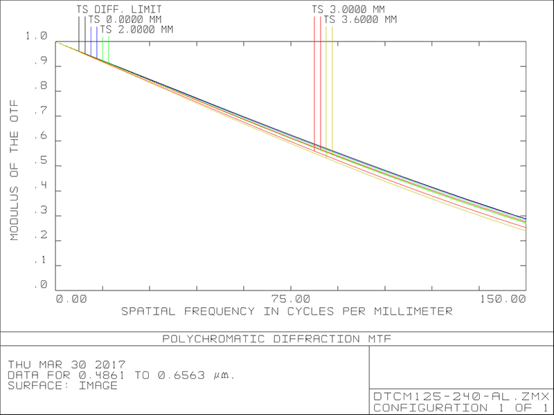 MVCM125-240H-AL