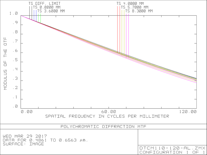MVCM110-120H-AL