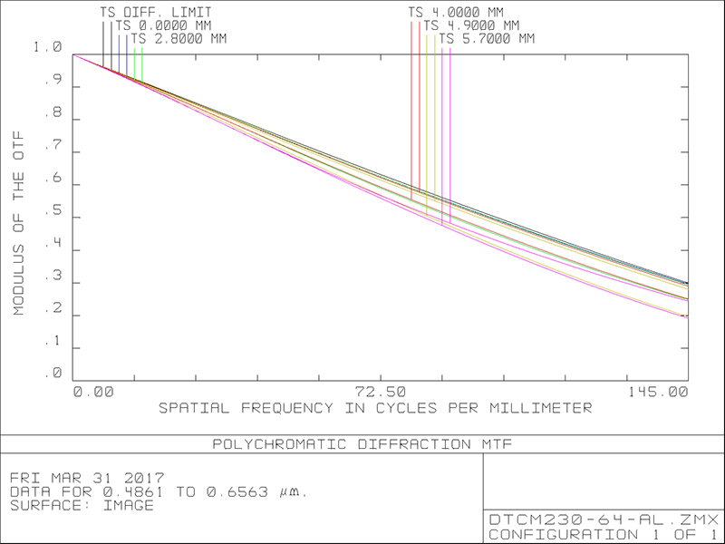 DTCM230-64H-AL
